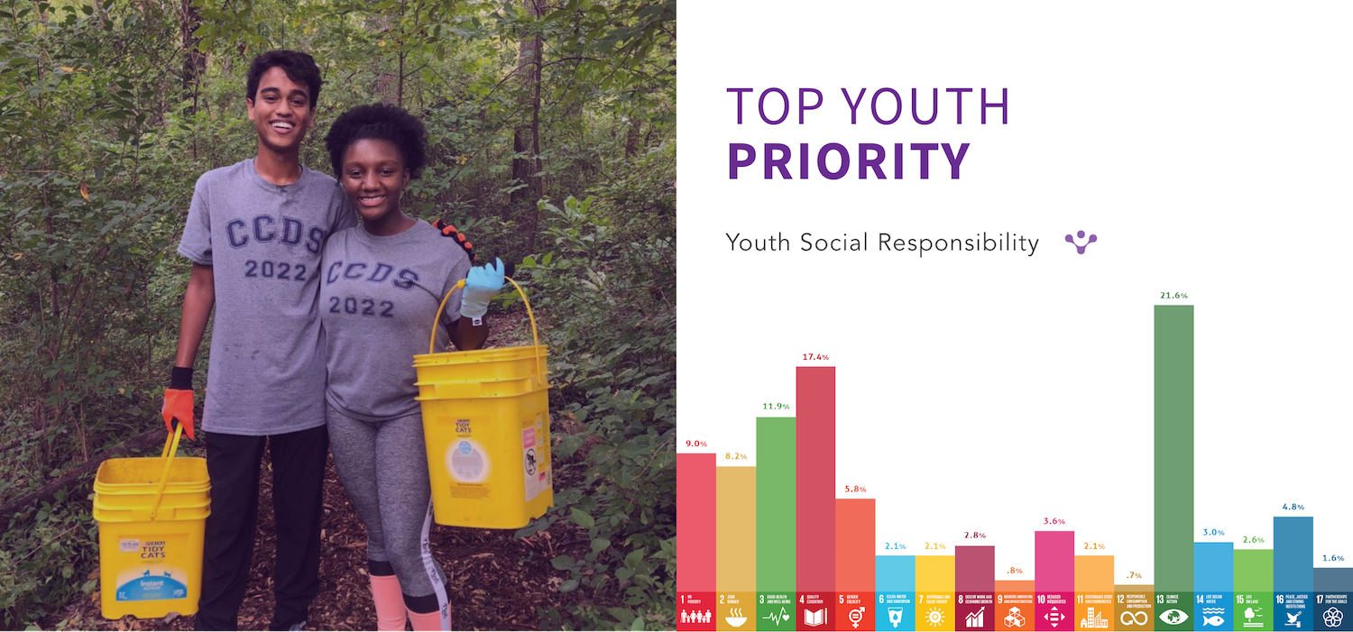 Youth Social Responsibility