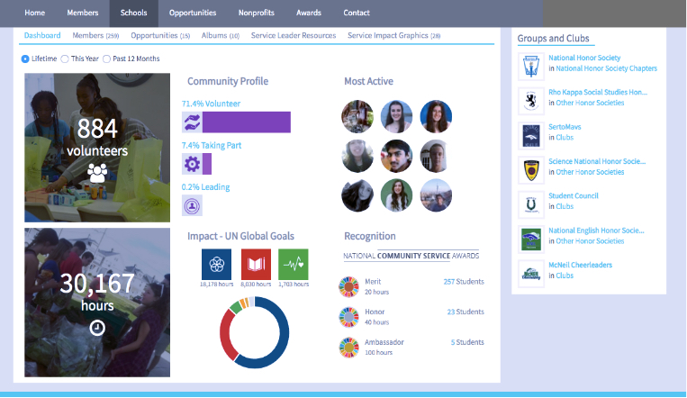 School Impact Dashboard