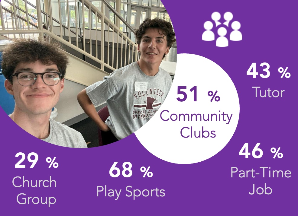 Social Responsibility