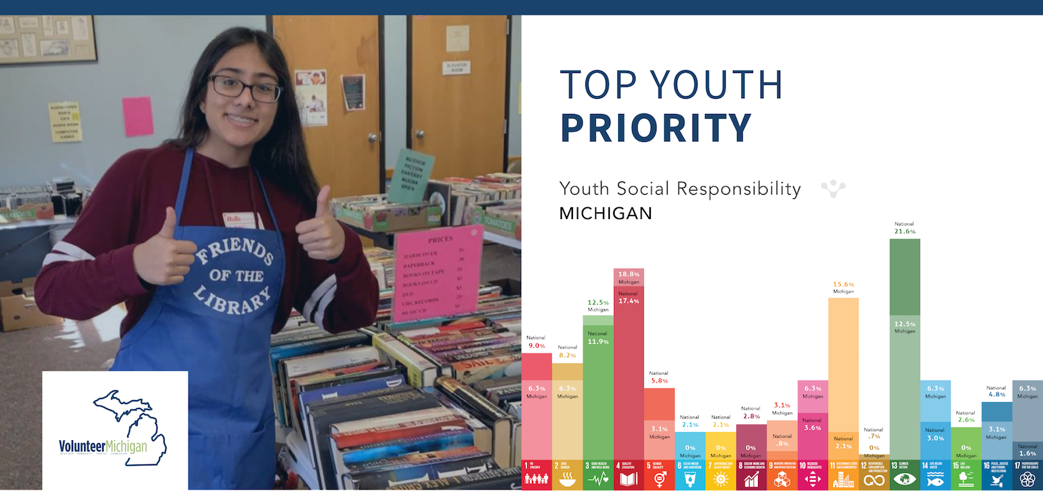 Michigan Youth Volunteer Programs